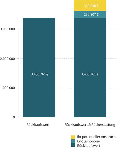 lebensversicherung widerrufen beiträge.